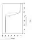 Fig. 03 - Functional norbornenes and polymeric derivatives and fabrication thereof