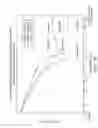 Fig. 12 - Polyurethanes prepared from polycarbonate polyols, articles and coatings prepared therefrom and methods of making the same