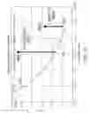 Fig. 13 - Polyurethanes prepared from polycarbonate polyols, articles and coatings prepared therefrom and methods of making the same