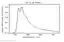 Fig. 01 - Organic opto-electronic polymer and use thereof