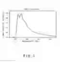Fig. 02 - Organic opto-electronic polymer and use thereof