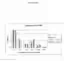Fig. 07 - Uses of porphyrin compounds