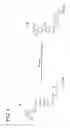 Fig. 05 - Bifunctional energy-reversible acyl-compositions