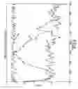 Fig. 08 - Dual feedback control system for implantable hearing instrument