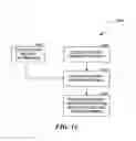 Fig. 17 - Healthcare management systems and associated methods