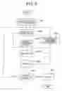 Fig. 07 - Mind-body correlation data evaluation apparatus and method of evaluating mind-body correlation data