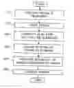 Fig. 01 - System and method for performing a three-dimensional virtual examination of objects, such as internal organs