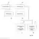 Fig. 03 - Smart card control of medical devices