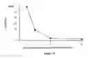 Fig. 28 - Multi-mode medical device system and methods of manufacturing and using same