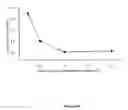 Fig. 29 - Multi-mode medical device system and methods of manufacturing and using same