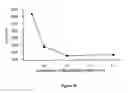 Fig. 30 - Multi-mode medical device system and methods of manufacturing and using same