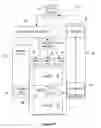 Fig. 32 - Multi-mode medical device system and methods of manufacturing and using same