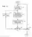 Fig. 13 - Image acquisition and reconstruction method for functional magnetic resonance imaging