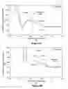 Fig. 10 - Method and apparatus for vessel characterization