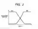 Fig. 03 - Ultrasonic diagnostic scanner and method for processing ultrasonic signal