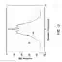 Fig. 12 - Fresnel zone imaging system and method