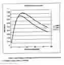 Fig. 01 - Brain tissue classification