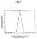Fig. 06 - Doppler velocity detection device and ultrasonographic device using the same