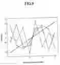 Fig. 10 - Doppler velocity detection device and ultrasonographic device using the same