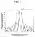 Fig. 18 - Doppler velocity detection device and ultrasonographic device using the same