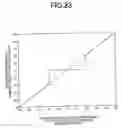 Fig. 24 - Doppler velocity detection device and ultrasonographic device using the same