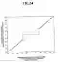 Fig. 25 - Doppler velocity detection device and ultrasonographic device using the same