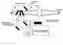 Fig. 01 - System and method for a Raman and/or fluorescence colposcope