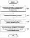 Fig. 01 - Apparatus and method for blood pressure measurement by touch