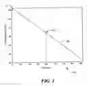 Fig. 02 - Apparatus and method for blood pressure measurement by touch