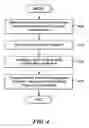 Fig. 05 - Apparatus and method for blood pressure measurement by touch
