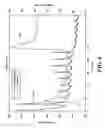 Fig. 07 - Apparatus and method for blood pressure measurement by touch