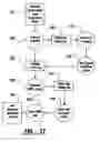 Fig. 22 - EMG diagnostic system and method
