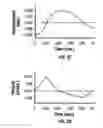 Fig. 04 - Method and apparatus for penetrating tissue