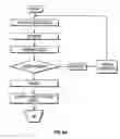 Fig. 08 - Method and apparatus for penetrating tissue