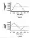 Fig. 03 - Method and apparatus for penetrating tissue