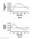 Fig. 04 - Method and apparatus for penetrating tissue