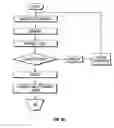 Fig. 08 - Method and apparatus for penetrating tissue