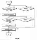 Fig. 09 - Method and apparatus for penetrating tissue