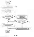 Fig. 10 - Method and apparatus for penetrating tissue