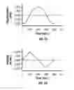 Fig. 03 - Method and apparatus for penetrating tissue