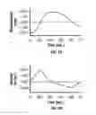 Fig. 04 - Method and apparatus for penetrating tissue