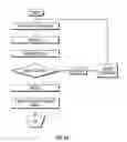 Fig. 08 - Method and apparatus for penetrating tissue