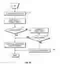 Fig. 10 - Method and apparatus for penetrating tissue