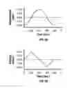 Fig. 03 - Method and apparatus for penetrating tissue