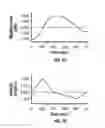 Fig. 04 - Method and apparatus for penetrating tissue