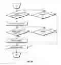 Fig. 09 - Method and apparatus for penetrating tissue