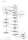 Fig. 09 - Chemical liquid injection system