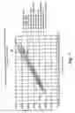 Fig. 10 - Method and apparatus for selecting operating parameter values in electrophysiology procedures