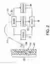 Fig. 04 - Method and apparatus for stimulation of baroreceptors