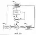 Fig. 12 - System and method for telemetry with an implantable medical device